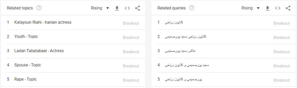 گوگل حواشی ایرانیان را به خود اختصاص داده است