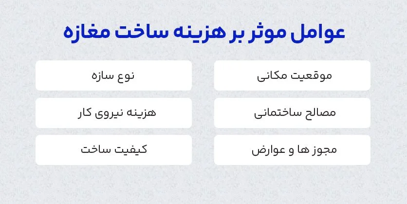هزینه ساخت مغازه