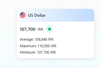 قیمت دلار به 107,850 رسید